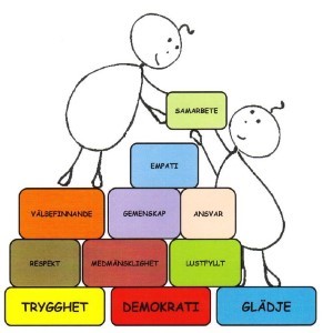 Skolbanken · Skalmans Värdegrund