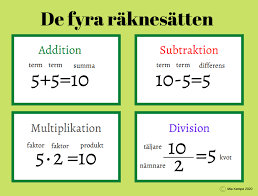Bild för planering