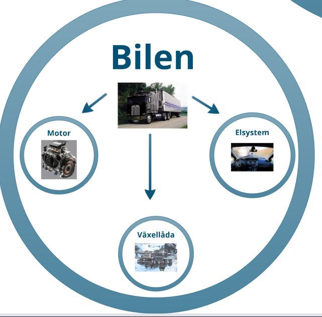 Skolbanken · Tekniska System