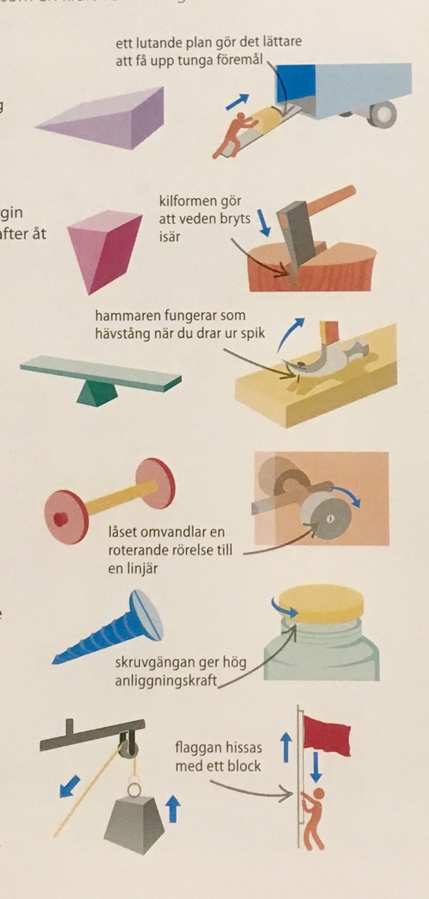 Pedagogisk Planering I Skolbanken: Teknik åk 2-3 Toltorpsskolan