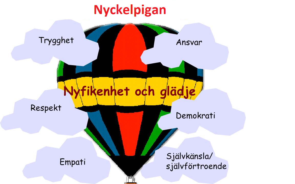 Skolbanken · Värdegrundsarbete På Fritids