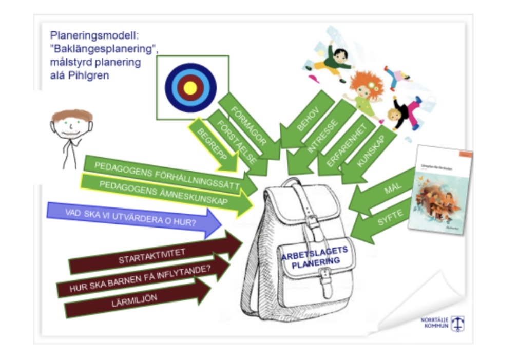 Pedagogisk Planering I Skolbanken Baklängesplanering För Grön Ht 2020 