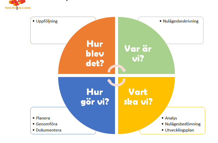 Pedagogisk Planering I Skolbanken: Systematiskt Kvalitetsarbete - Väpplarna