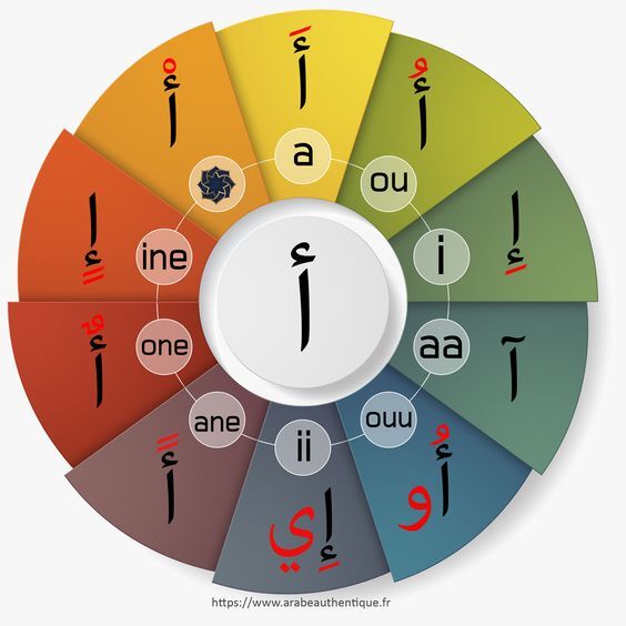 Skolbanken · Ml- Lärandematriser - Grammatik och Tema/Svenska-Arabiska