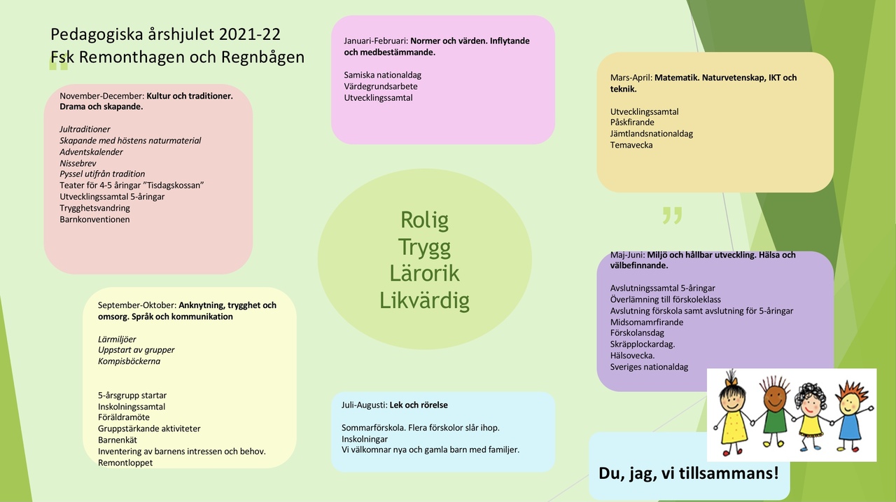 Pedagogisk Planering I Skolbanken Pedagogiska årshjul