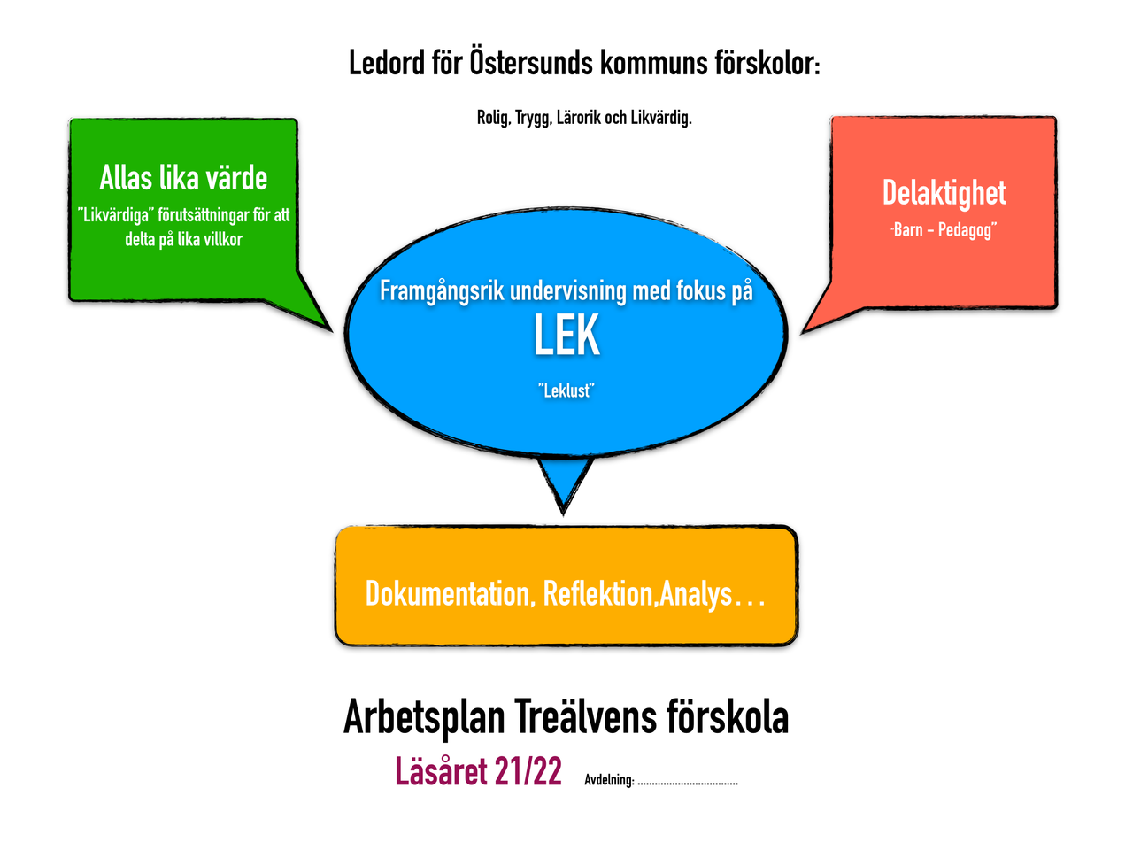 Pedagogisk Planering I Skolbanken Arbetsplan Treälvens Förskola 2021 2022 Avd Pillerill 