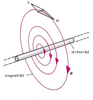 Skolbanken · Teknik Elektromagnetism