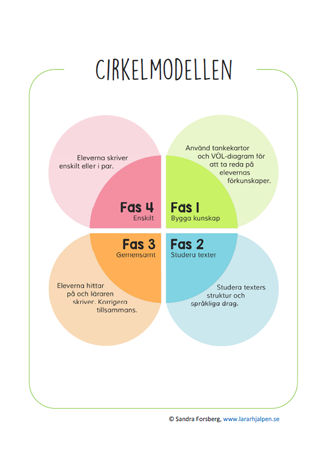 Bild för planering