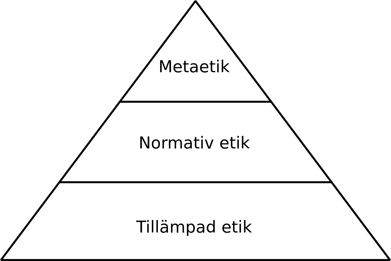 Skolbanken · Normativ Etik