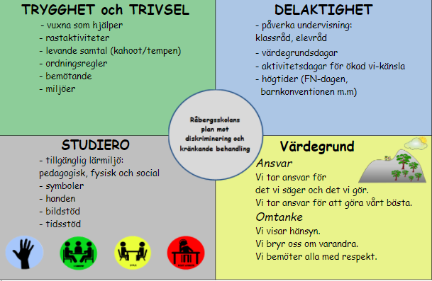 Skolbanken Värdegrund åk 1 3 ht24