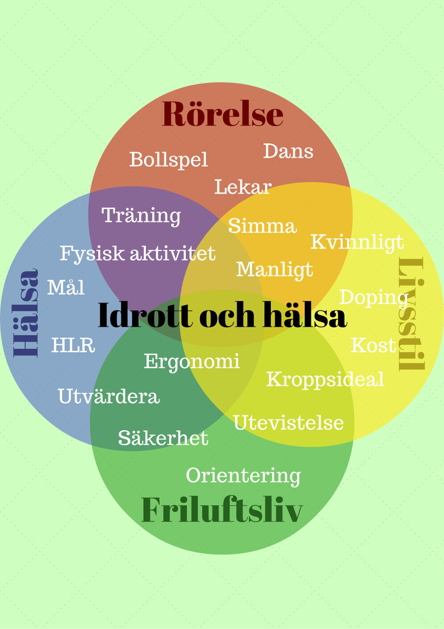Idrott Och H lsa Grovplanering VT24 idrott-och-h-lsa-grovplanering-vt24