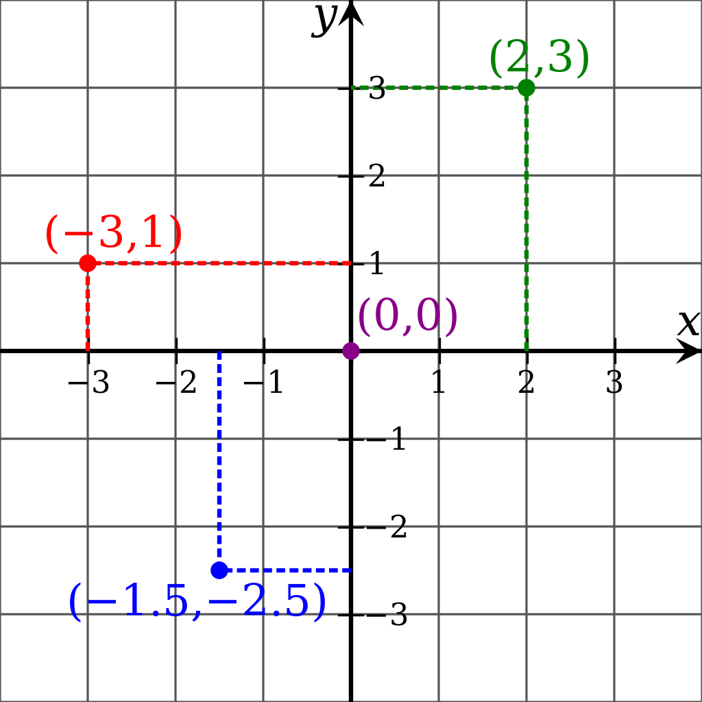 Skolbanken · Koordinatsystem och Algebra_åk 6_2017