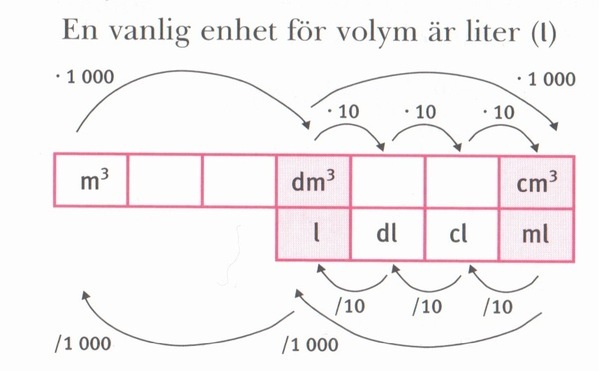 Skolbanken · Fredagsfrågor: Enheter, Prefix & Enhetsomvandling