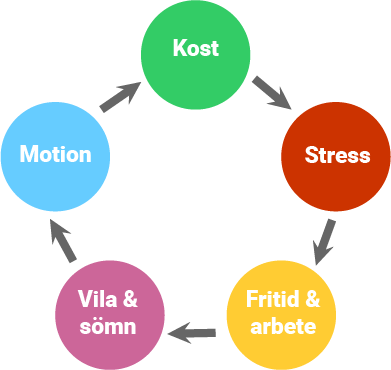 Bild för planering