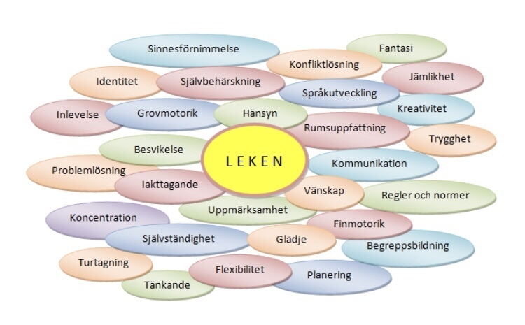 Pedagogisk Planering I Skolbanken: Aktionsforskning HT22