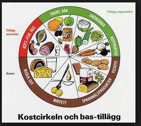 Bild för planering