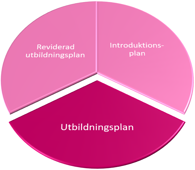 Skolbanken · Utbildningsplan VT2022 Avd. Skogen, Fsk Humlan, Östberga ...