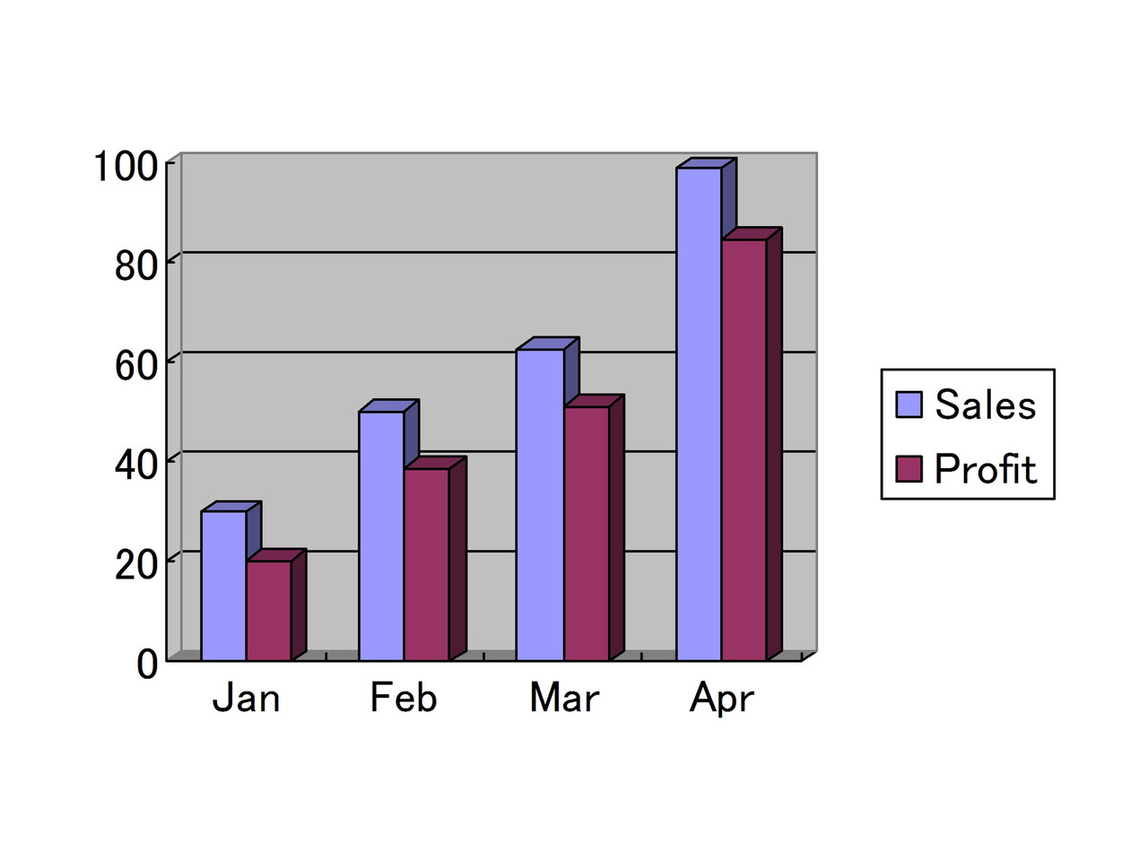 Skolbanken Tabeller Diagram Och L gesm tt 