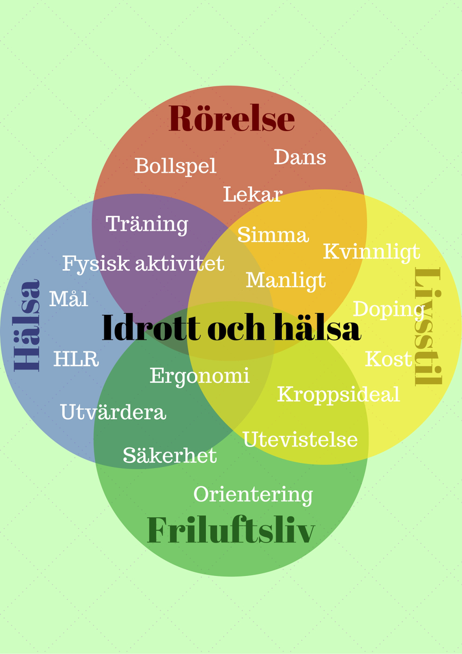 Pedagogisk Planering I Skolbanken Terminsplanering Idrott Och Hälsa åk 7 