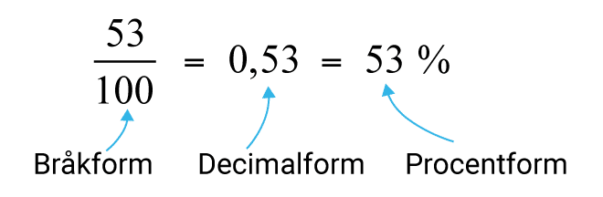 skolbanken-matematik-procent-vecka-11-14