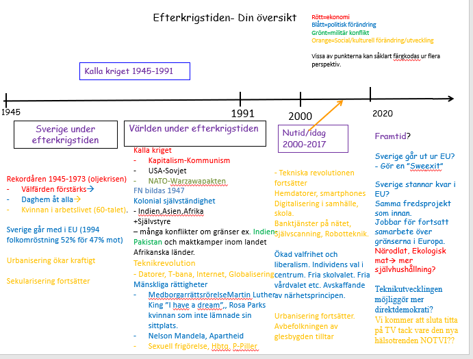 Skolbanken · Historia: Efterkrigstiden Och Kalla Kriget