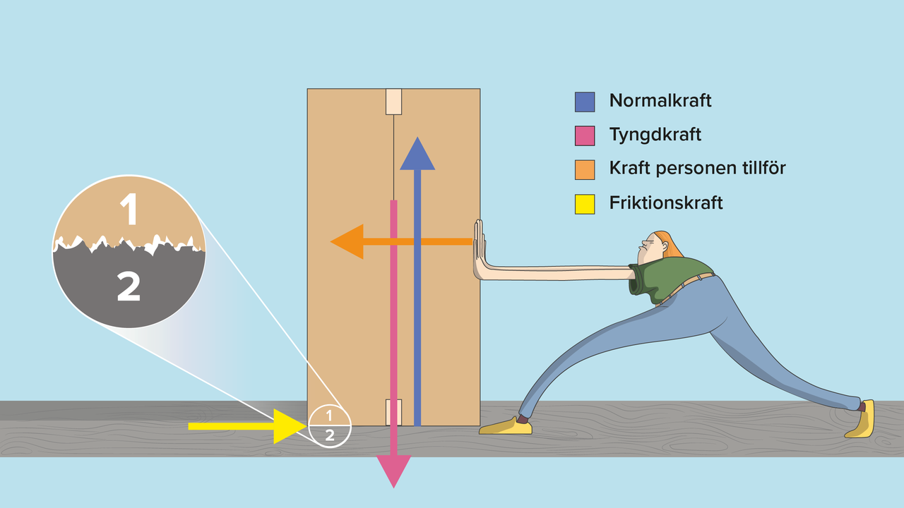 experiment friktion barn