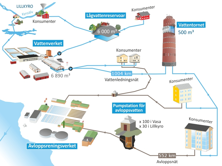 Skolbanken · Teknik åk 8 Prov Vecka 43 46 Tekniska System Hållbar