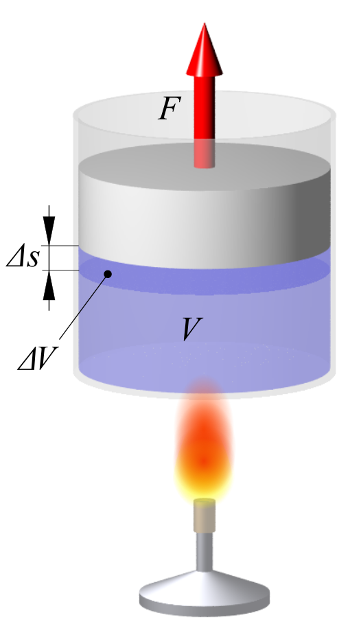 Skolbanken · Termodynamik