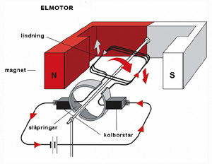 Bild för planering