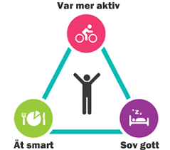hälsa och livsstil