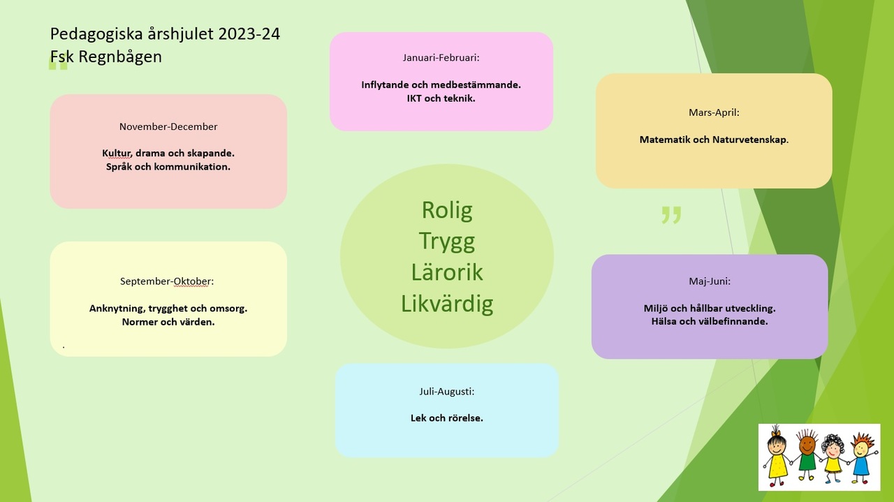 Skolbanken · Kottgruppen Årshjul Ht23 Vt24