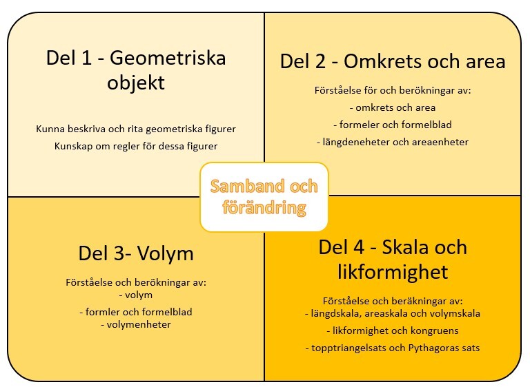 skolbanken-geometri-8b