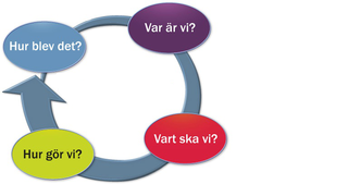 vatten kretslopp experiment