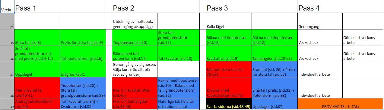 Skolbanken · Matematik Planering V35 V39 Kapitel 1