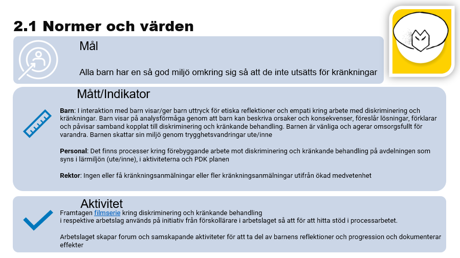 Skolbanken · Ska Ht23 Vt24 Fjärdingsgatan 20 Förskola Hävstången 