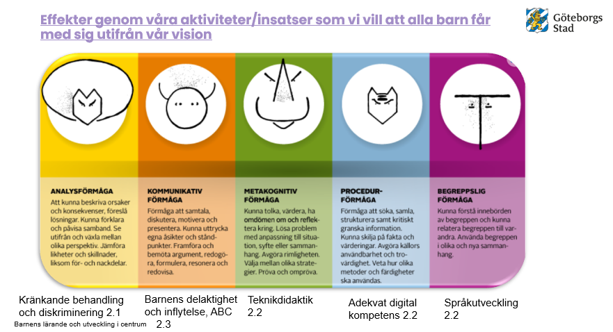 Skolbanken · Ska Ht23 Vt24 Fjärdingsgatan 20 Förskola Hävstången